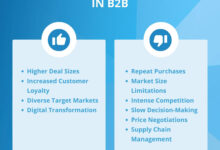 b2b meaning