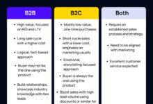 b2b sales
