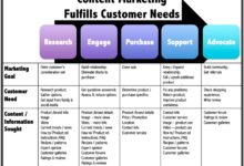 CRM software