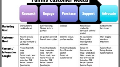 CRM software